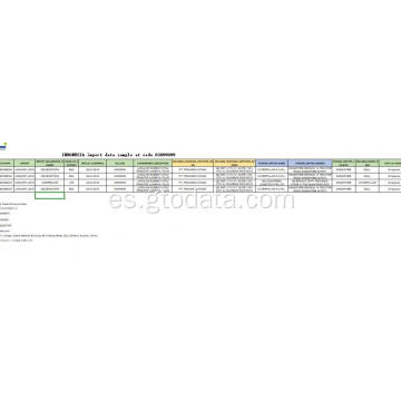 Indonesia Importar datos en el Código 83099099